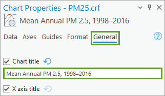 Título de gráfico actualizado en la pestaña General