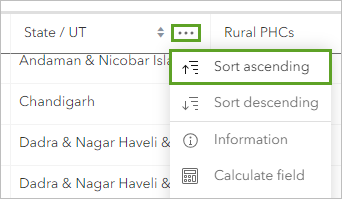 Opción Orden ascendente en la tabla