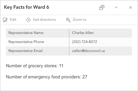 Elemento emergente que muestra los campos correspondientes a los representantes de distrito y el texto personalizado correspondiente al número de tiendas de comestibles y proveedores de alimentos de emergencia de cada distrito.