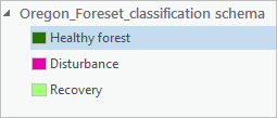 Esquema con tres clases de destino.