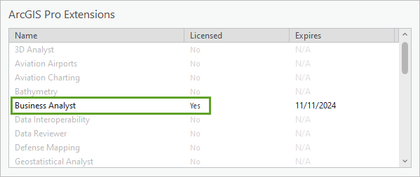 Business Analyst en la sección Extensiones de ArcGIS Pro en la pestaña Licencia