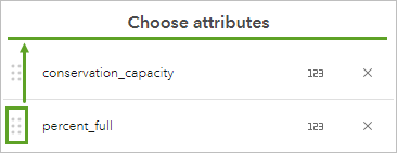 Arrastre el atributo de valor percent_full sobre el atributo conservation_capacity.