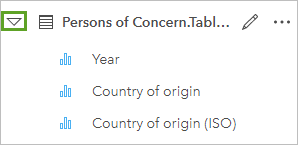 Tabla Persons of Concern expandida