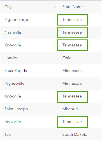 Tennessee se encuentra entre los 10 primeros