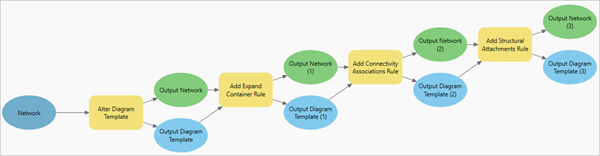 Actualizar plantilla de diagrama QaQc