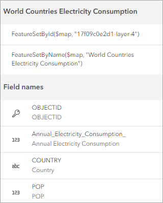 Attribut Annual_Electricity_Consumption_