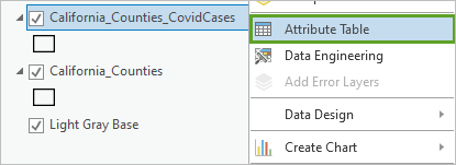 Table attributaire dans le menu contextuel de la couche