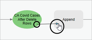 Flèche connectant le paramètre en sortie CA Covid Cases After Delete Rows (Cas de Covid CA après suppression de lignes) à l’outil Append (Ajouter)