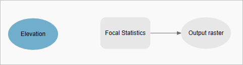 Élément Focal Statistics (Statistiques focales) dans le modèle