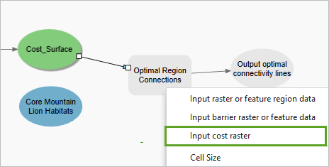 Option Input cost raster (Raster de coût en entrée)