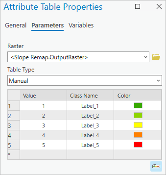 Cinq lignes sont ajoutées à la table.