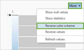 Option Reverse color scheme (Inverser la combinaison de couleurs) dans le menu More (Plus)