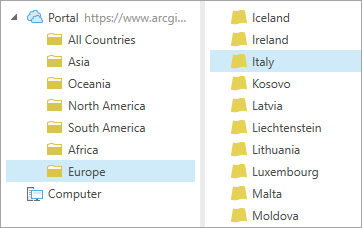 Dossier Italy choisi dans la fenêtre Source de données Business Analyst