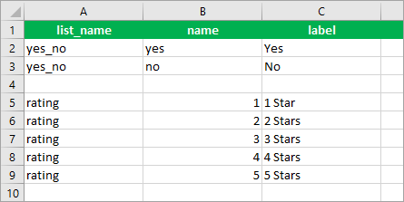 Feuille choices (choix) par défaut