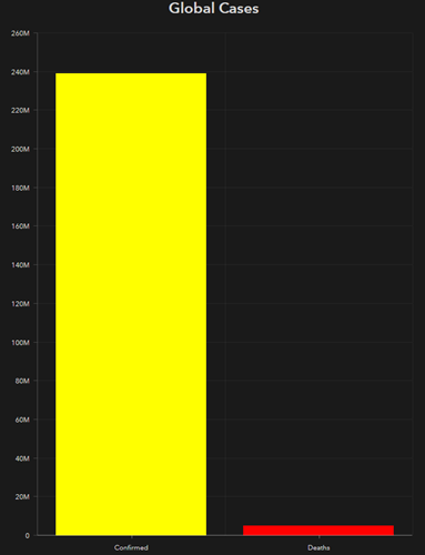 Le titre configuré apparaît dans l’aperçu Serial chart (Diagramme de série)