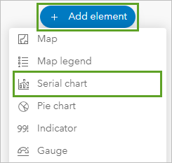 Option Serial chart (Diagramme de série) dans le menu Add element (Ajouter un élément)