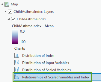 Diagramme Relationships of Scaled Variables and Index (Relations entre les variables mises à l’échelle et l’indice) dans la fenêtre Contents (Contenu)