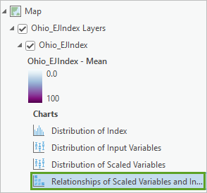 Diagramme Relationship of Scaled Variables and Index Variables (Relation entre les variables mises à l’échelle et les variables de l’indice) dans le volet Contents (Contenu)