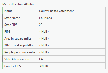 Attributs de l’entité fusionnée