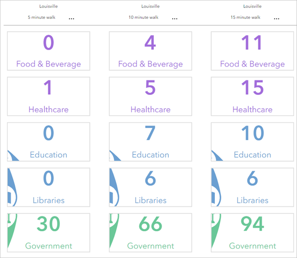 Infographie du mode Compare (Comparaison)