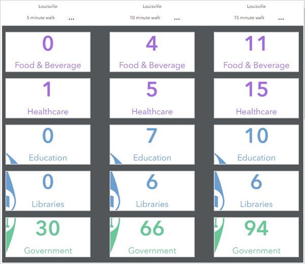 Infographie du mode Compare (Comparaison)