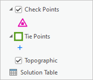 Couche Tie Points (Points de rattachement) désactivée