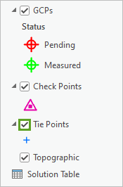 Couche Tie Points (Points de rattachement) activée