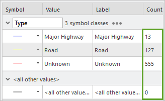 Colonne Count (Total) dans la table de classes de symboles