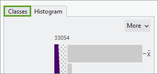 Onglet Histogram (Histogramme) dans la fenêtre Symbology (Symbologie)