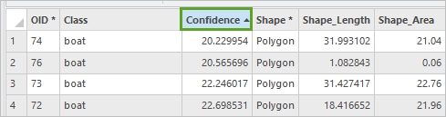 Tri en fonction du champ Confidence (Confiance)