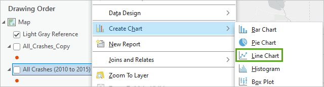 Option Diagramme linéaire dans Créer un diagramme