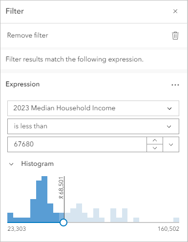 Expression du filtre configurée pour 60 pour cent du revenu médian des ménages de la zone