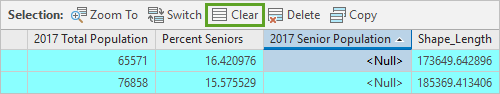 Bouton Clear (Effacer) en haut de la table attributaire