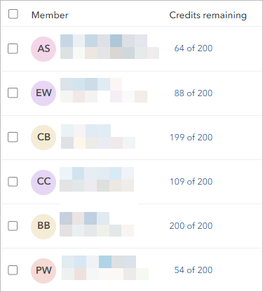 Crédits de l’utilisateur membre dans l’onglet Members (Membres)