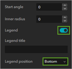 Legend (Légende) activé et Legend position (Position de la légende) défini sur Bottom (Bas)