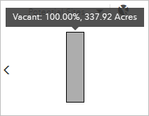 Informations du diagramme à barres