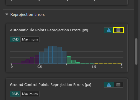 Diagramme des erreurs de reprojection des points de rattachement