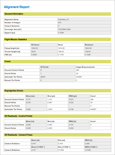 Exemple de rapport