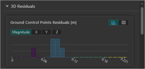 Section Ground Control Points Residuals (Résidus des points de contrôle au sol)