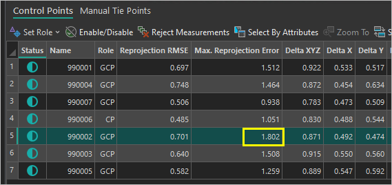 Le point 990002 possède la valeur Maximum Reprojection Error (Erreur de reprojection maximale) la plus élevée.