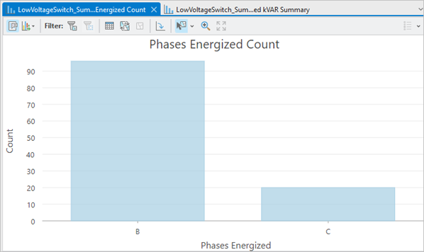 Diagramme Phases Energized Count (Nombre de phases sous tension)