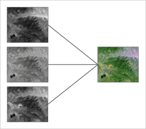 Trois bandes spectrales (gauche) combinées en une image composite (droite).