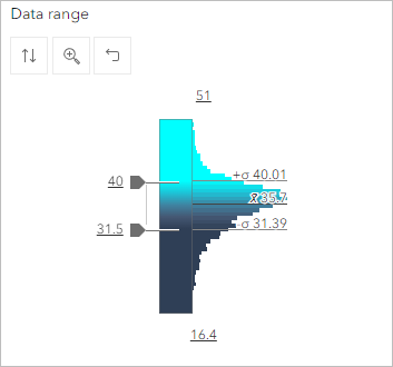 Histogramme du taux d’obésité