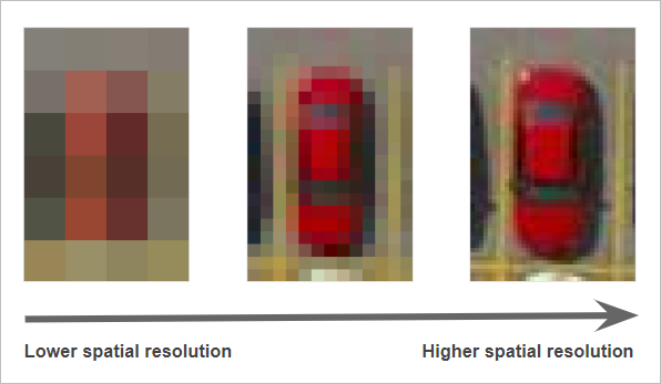 Exemples de niveaux de résolution spatiale