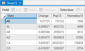 Vue tabulaire de Sheet1$