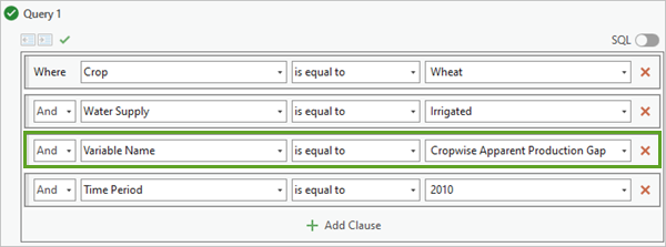 Remplacez Cropwise Yield Achievement par Cropwise Apparent Production Gap.