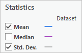 Statistiques de moyenne et d’écart type