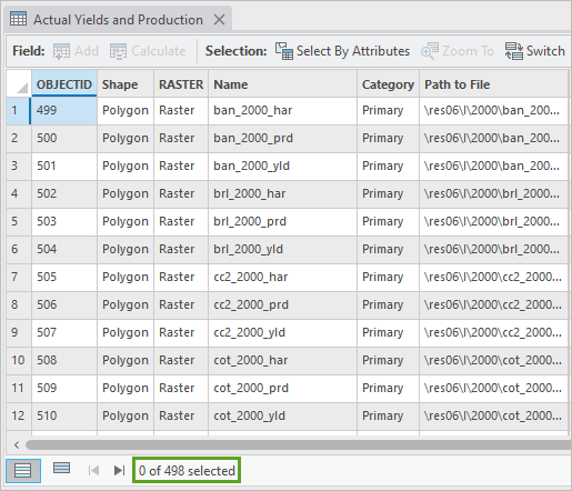 Table attributaire Actual Yields and Production (Rendements et production réels)