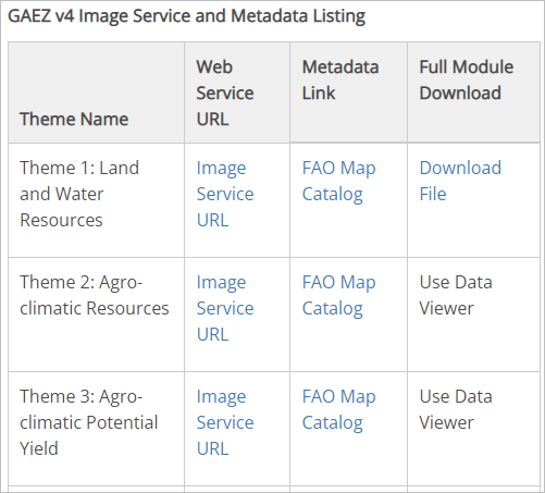 Tableau GAEZ v4 Image Service and Metadata Listing