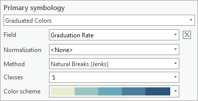 Symbologie de couleurs graduées et champ Taux de réussite aux examens